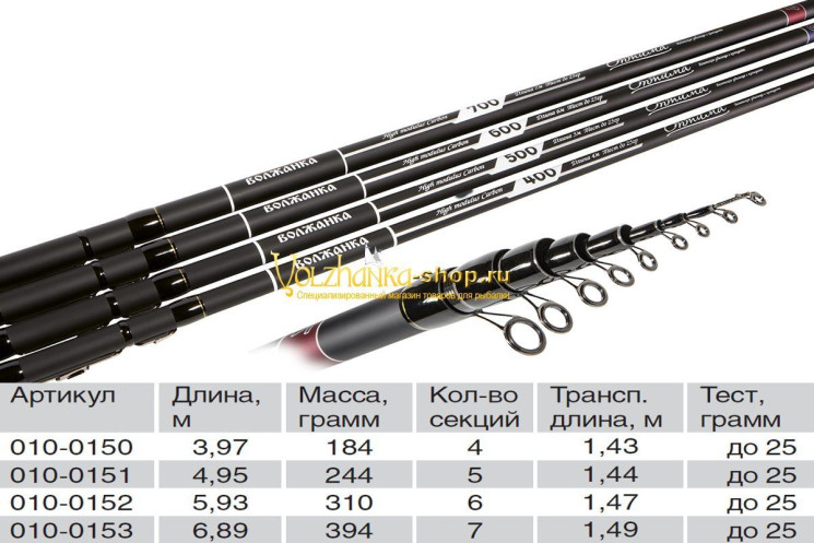 Удилища Волжанка Оптима (с/к, 4-7 м, 4-7 секций, до 25гр.)